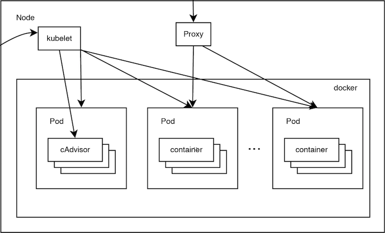 kubernetes node.png